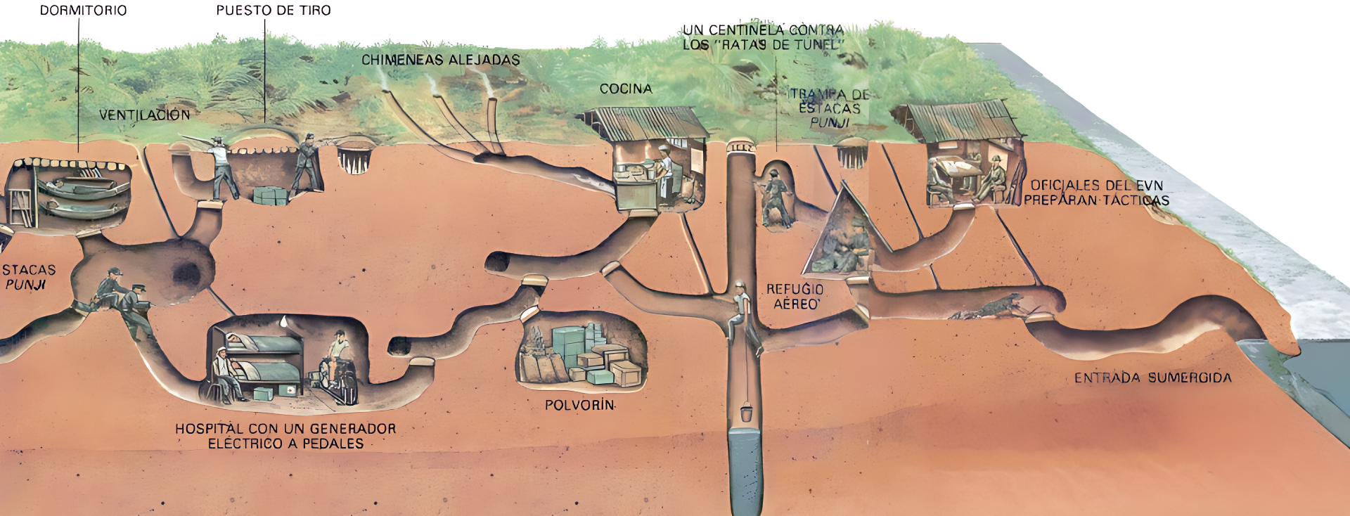 Esquema del sistema de túneles de Cu Chi, Vietnam