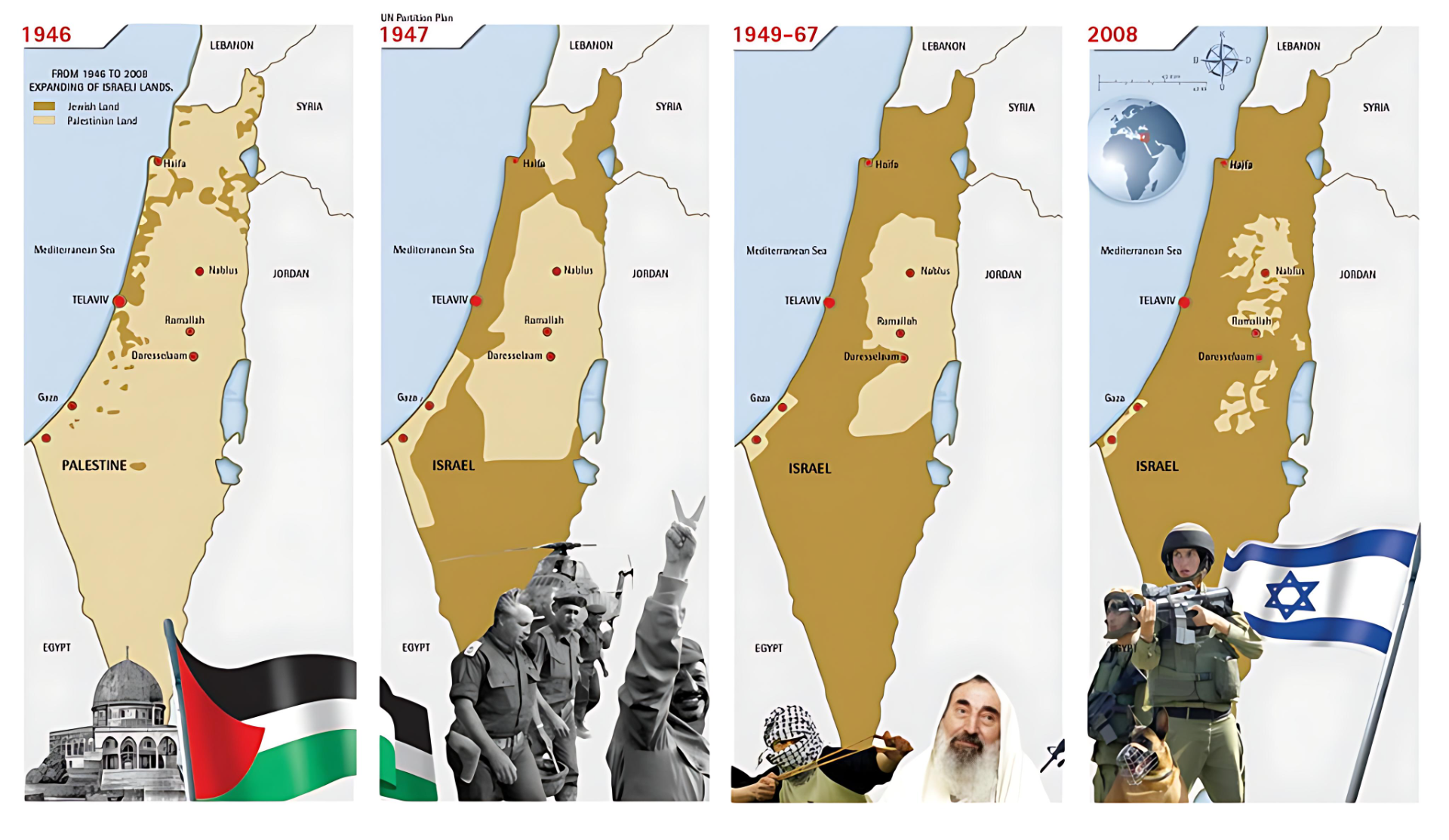 Expansión territorial israelí de 1946 a 2008