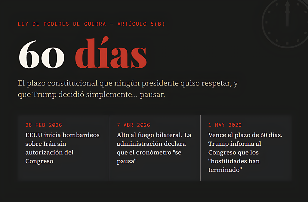 trump pausó el cronómetro