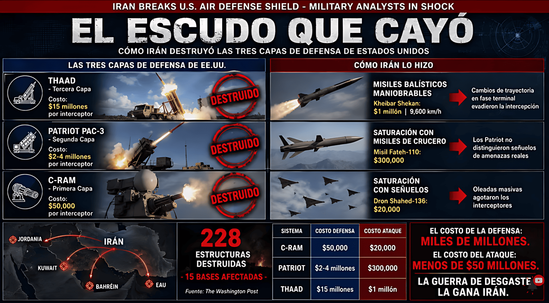 Esquema del escudo de defensa antimisiles de Estados Unidos e Israel en la guerra contra Irán