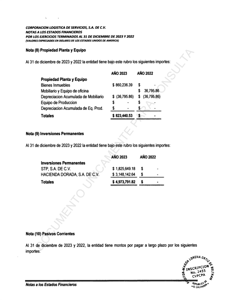 Inversiones permanentes de Corporación Logística de Servicios